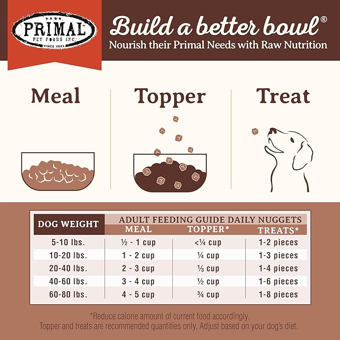 Primal Freeze Dried Dog Food, Pronto Mini Nuggets, Pork; Scoop & Serve, Complete & Balanced Meal; Also Use As Topper or Treat; Premium, Healthy, Grain Free, High Protein Raw Dog Food 25 oz (Pack of 2)