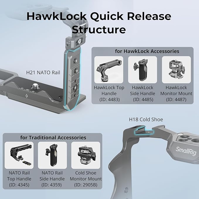 SMALLRIG ZV-E10 II HawkLock Quick Release Cage Kit for Sony ZV-E10 II with Cable Clamp for HDMI, Built-in Ergonomically Designed Silicone Handle, Quick-Release Plate for Arca, QD Socket