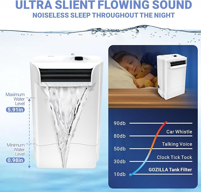 GOZILLA 265GPH Turtle Tank Filter,16W High Flow-Rate Adjustable Turtle Filter Fish Tank Filter, Silent Waterfall Aquarium Filter for Low Water Level Tank from 30 to 55 GAL.(White)
