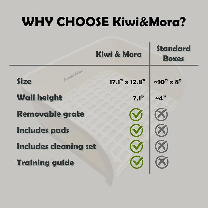 Kiwi & Mora Rabbit Litter Box - Extra Large Bunny Litter Box with Grate | 17.1"x12.8", Pee Pads & Cleaning Set – Potty Training Litter Pan for Large Breed Rabbits, Guinea Pig, Ferret, Chinchilla