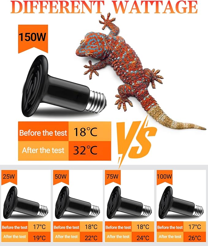 Ruiandsion 150W Ceramic Heat Emitter Bulb 3-Pack – Long-Lasting Nighttime Heating for Reptiles & Poultry, Shatter-Resistant Design for Large Terrariums/Coops