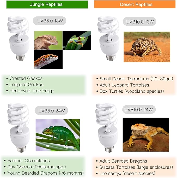 UVB Reptile Light, 10.0 24W, UVA UVB Reptile Light Bulb Lamp for Bearded Dragon, UVB Bulbs for Desert Reptiles