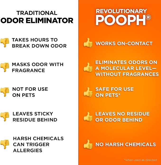 POOPH® Kitty Odor Eliminator – 32 fl oz Bottle – Proprietary Odor Elimination Technology Works On Contact – Cat Trees, Toys, Furniture, Bedding – No Fragrances, No Harsh Chemicals, Safe & Non Toxic