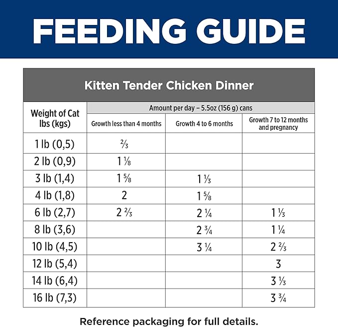 Hill's Science Diet Kitten Wet Cat Food, Chicken, 5.5 oz. Cans, 24-Pack