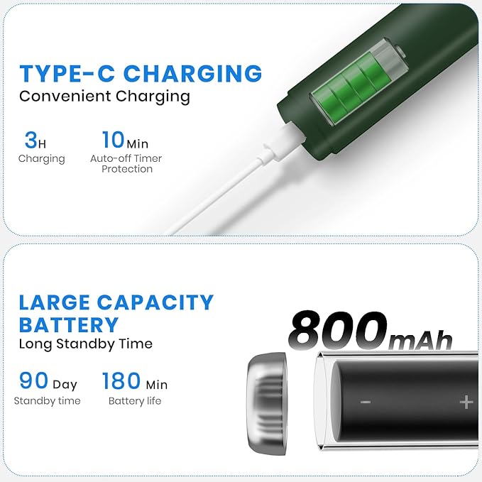Dog Plaque Remover for Teeth,Pet Ultrasonic Tooth Cleaner with LED Light,Cleaning Kit for Tartar and Stains,5 Adjustable Modes,Pet Teeth Cleaning kit,Suitable for Dogs and Cats (Green)