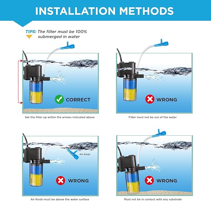 Internal Fish Tank Filter, 2-Stage Biochemical Sponge Filtration, 90GPH Fixed Water Flow Submersible Aquarium Filter Pump with Aeration for 10~15 Gallon, TH-280(90GPH)