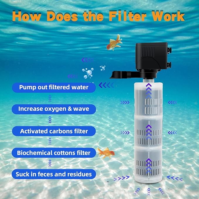 Aquarium Filter Fish Tank Filter, Submersible Aquarium Filter - Aquarium Filter for 55 Gallon 75 Gallon Fish Tank, 40 to 150 Gallon, Internal Filter for Aquarium with 3 Stages Filter Media