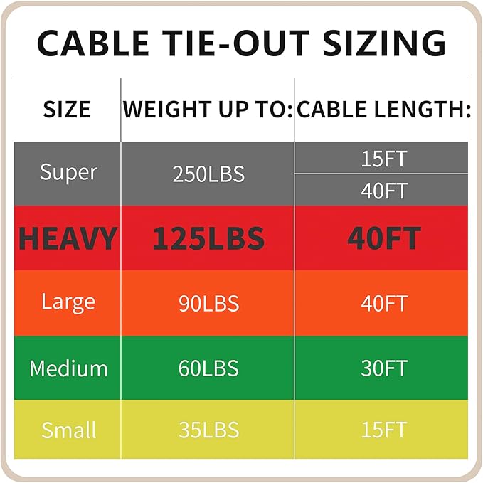 Petest Reflective Tie Out Cable with Crimp Cover for Heavy Dogs Up to 125 Pounds, 40 Feet