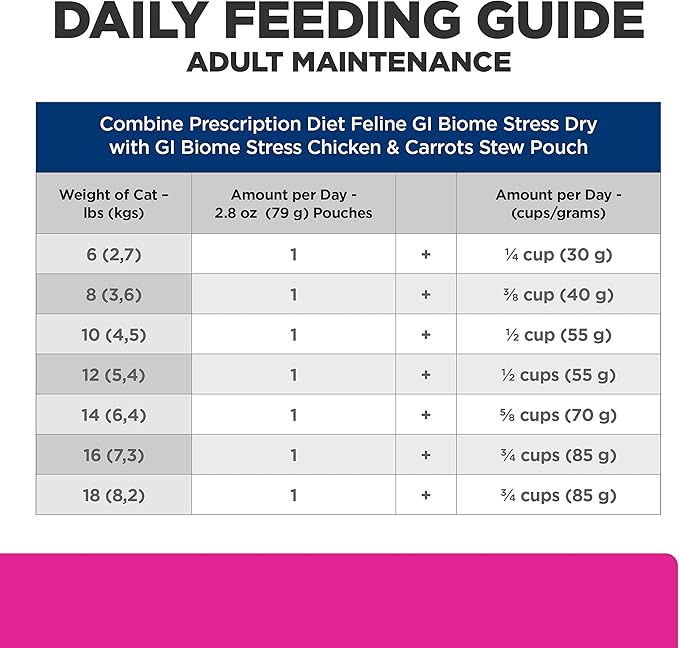 Hill's Prescription Diet Gastrointestinal Biome + Stress Digestive/Fiber Care Wet Cat Food, Chicken & Carrot Stew, 2.8 oz. Pouches, 24-Pack