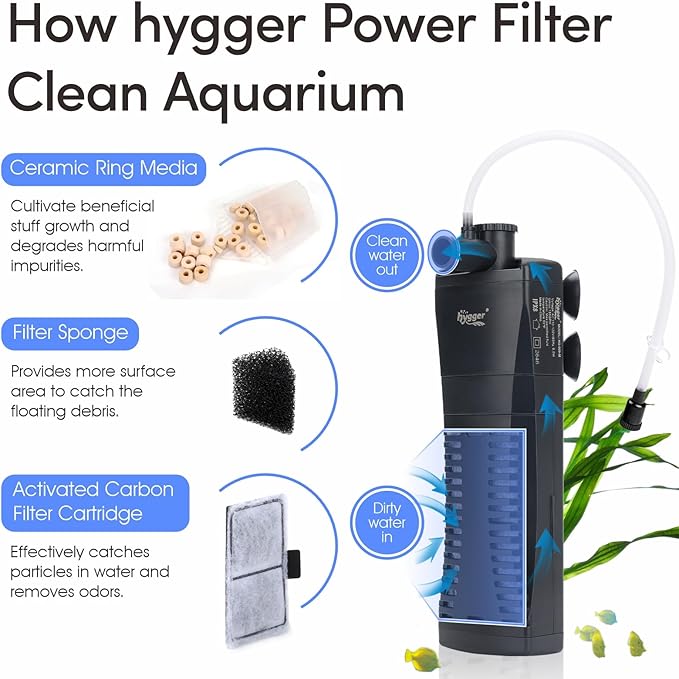 hygger Fish Tank Corner Filter 80GPH for 5~10 Gallon Aquarium