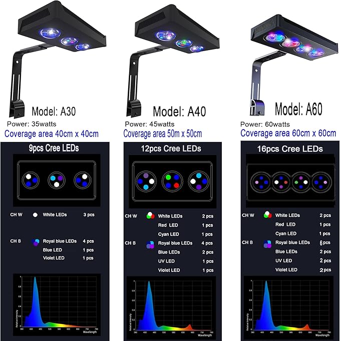 45W Full Spectrum Reef LED Light for Coral – Dimmable Saltwater Aquarium Light for SPS & LPS with Sunrise, Sunset & Moonlight – Nano Reef Tank 10–24" Up to 40 Gallons