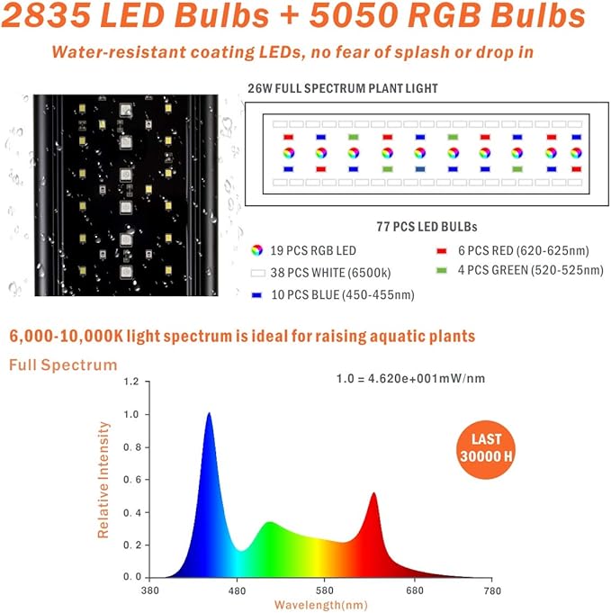 hygger Auto On Off LED Aquarium Light 18-24 Inches Dimmable 7 Colors Full Spectrum Fish Tank Light Fixture for Freshwater Planted Tank Build in Timer Daylight Moonlight & DIY Modes