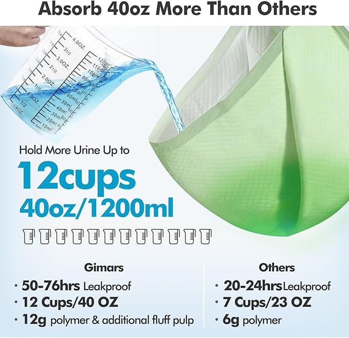 Gimars 4XL 36"x36" Thicken Heavy Absorbency Dog Pad Extra Large- Jumbo Disposable Polymer Quick Dry No Leaking Pee Pads for Dogs, Cats, Rabbits Pets 30 Counts-Green
