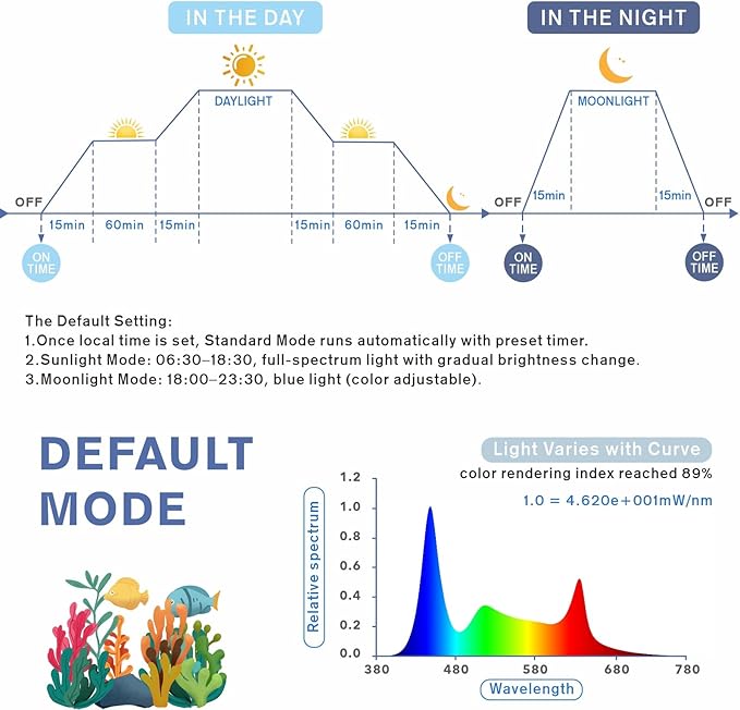 hygger Aquarium Programmable LED Light, for 18~24in Long Full Spectrum Plant Fish Tank Light with LCD Setting Display, 7 Colors, Sunrise Sunset Moon and DIY Mode, for Novices Advanced Players