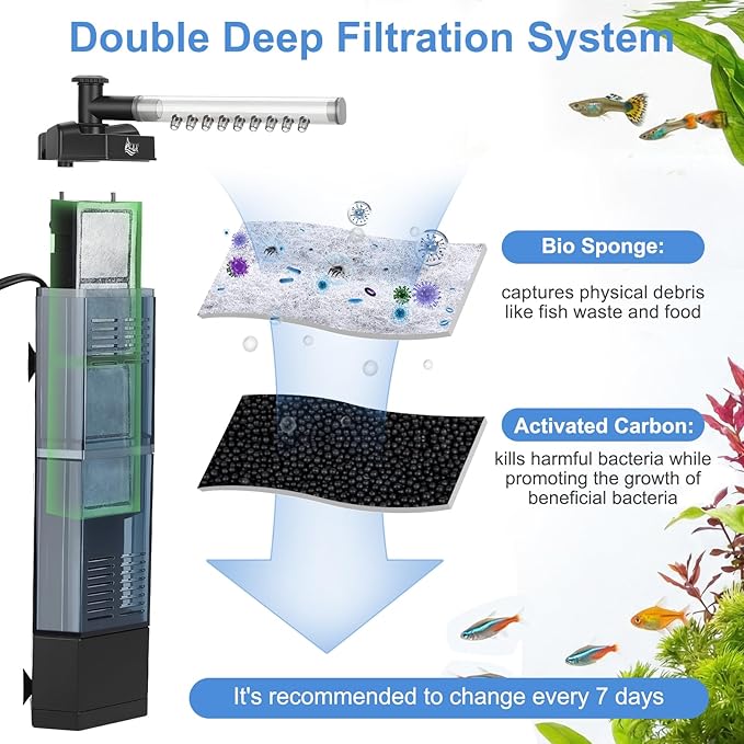 AQQA Internal Aquarium Filter - Submersible 40-100 Gallons Fish Tank Filters, Adjustable Wave Maker, Bottom Inlet Whisper Pump and Underwater Automatic Power Water Filter System for Freshwater (L)
