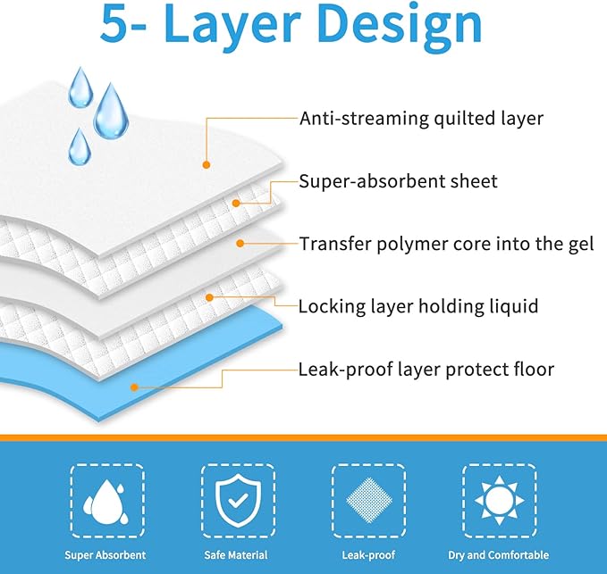 Dog and Puppy Training Pads, 13”×18” Disposable Dog Pee Pads, 100/Counts Ultra Absorbent & Leak-Proof Pet Underpads, Dry Quickly Pee Pad for Dog Cats Rabbits or Other House Training Pet