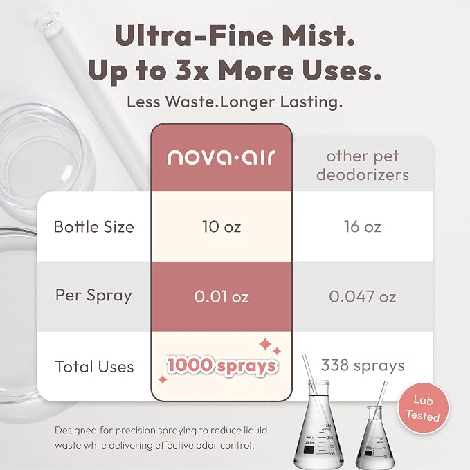 Unscented Pet Odor Eliminator Spray for Home - Dog & Cat Odor Remover - Urine, Litter Box & Carpet Deodorizer | Non-Toxic, Fragrance-Free, Pet-Safe Air Freshener | No Enzymes, No Masking (10.1 Fl Oz)
