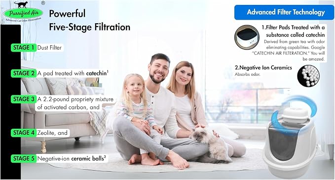 Pet Odor Filter-4 Pack by Purrified Air