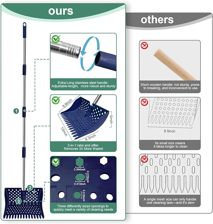 12" 2-in-1 Chicken Poop Scooper & Rake, 3-Shape Sifting Holes Chicken Coop Rake, Stainless Steel Handle (20–61") - Litter Scooper & Sand Sifting Shovel (U.S. Patent No. D1124534) - Blue