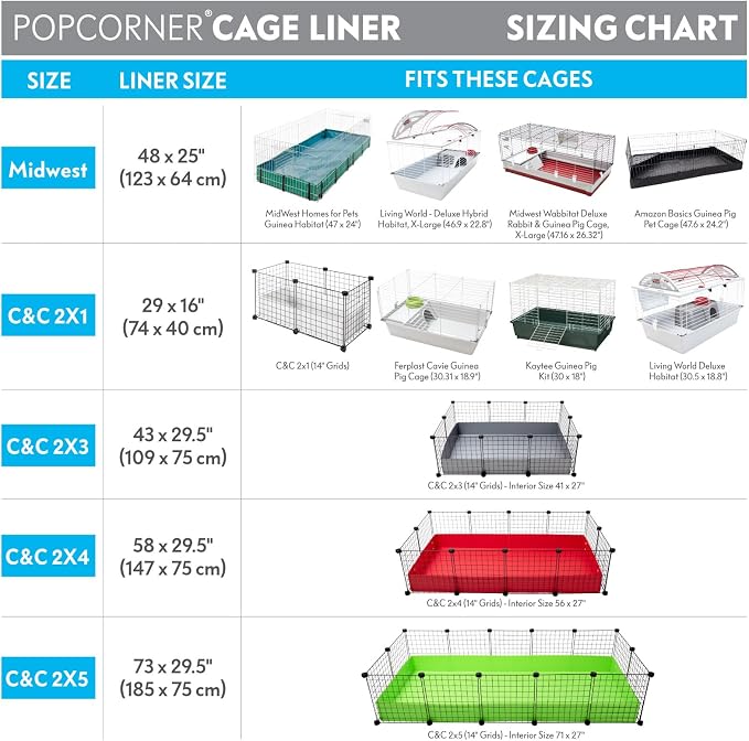 Paw Inspired PopCorner Guinea Pig Cage Liners | Washable Fleece Bedding or Pet Bed Mat for Small Animals | Super Absorbent Pee Pad with Reinforced Corners and Waterproof Bottom (C&C 2x3, Blue)