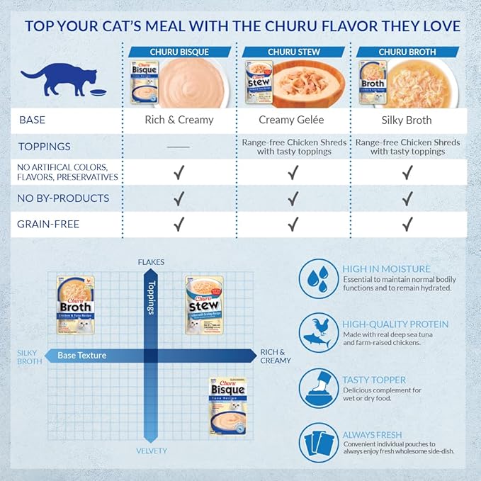 INABA Churu Broth for Cats, Creamy Broth with Shredded Chicken Side Dish Pouch, 1 Ounce per Pouch, 5 Pouches, Chicken & Tuna Variety Pack