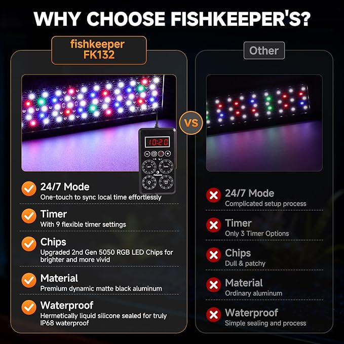 fishkeeper Smart LED Aquarium Light with One-Button Real-Time Sync, 24/7 Mode Full Spectrum Fish Tank Lights, 9 Colors DIY, 9 Timer, 10 Brightness IP68 Waterproof Aquarium Plant Light for 48-55 inch