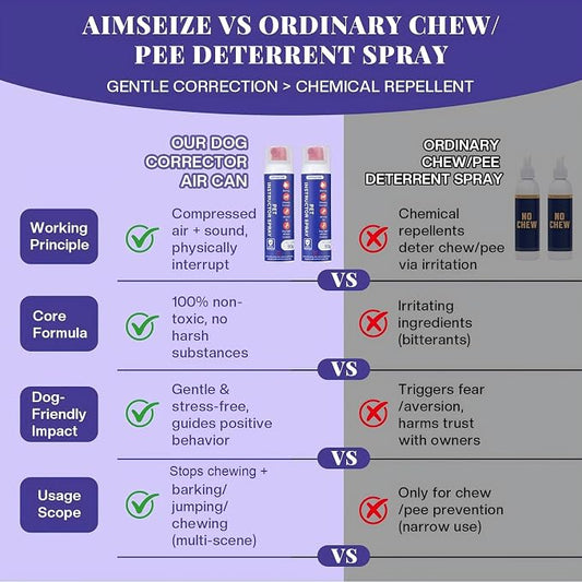 AIMSEIZE Corrector Spray Dog Trainer: 90ml 2 Pack Dog Behavior Corrector to Stop Barking and Jumping, Citronella Scented Pet Deterrent for Puppy and Large Dogs, Safe and Humane Behavior Tool