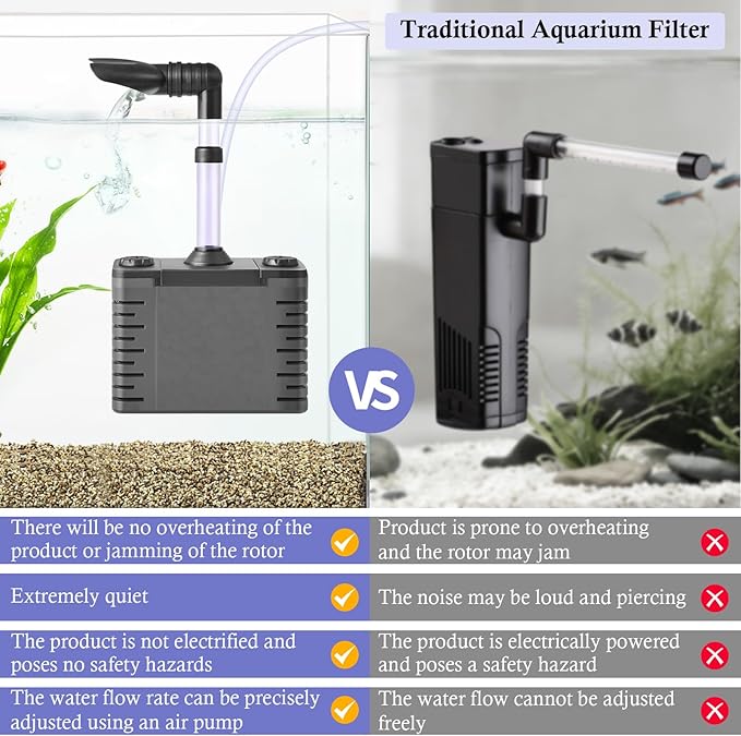 Dirvin 3 in 1 Aerodynamics Aquarium Filter, Removable Powerful Internal Fish Tank Filter, Fish Tank Filters with Triple Filter System and Aeration Deodorization for 5-30 Fish Tanks, Turtle Tanks