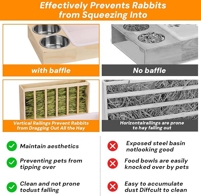 3 in 1 Bunny Litter Box with Hay Feeder, 2 Food Bowls | Potty Trainer for Rabbits, Guinea Pigs, Chinchillas, and Small Animals,Large Capacity,Preventing Waste