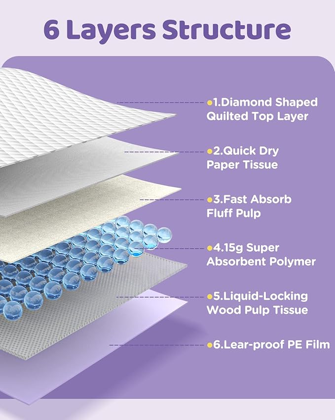 iweepet 36"x36" 4XL Lavender Scented Disposable Dog Pee Pads, 30 Count | Extra Large Puppy Training Pads with 6-Layer Super Absorbent Protection, Leakproof Puppy Pads for Large Dogs & Senior Pets
