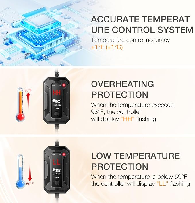 hygger Smart Mini Aquarium Heater 50W for 8-16 Gallons, Desktop Betta Submersible Fish Tank Heater with Intelligent Temperature Control and 5 Safety Protections