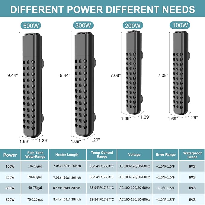 200W Aquarium Heater for 20-40 Gallon with Auto Shut-Off When Leaving Water—Submersible Fish Tank Heater, Dry-Burn & Overheat Protection, Explosion-Proof, Freshwater Saltwater Turtle Tank
