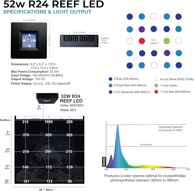 CURRENT Orbit R24 52 Watt Reef LED Saltwater Marine Aquarium Coral Light with Flex Arm Tank Mount Wireless Lighting & eFlux Wave Pump Control Bluetooth Loop App Compatable for Fish Tank (4410)
