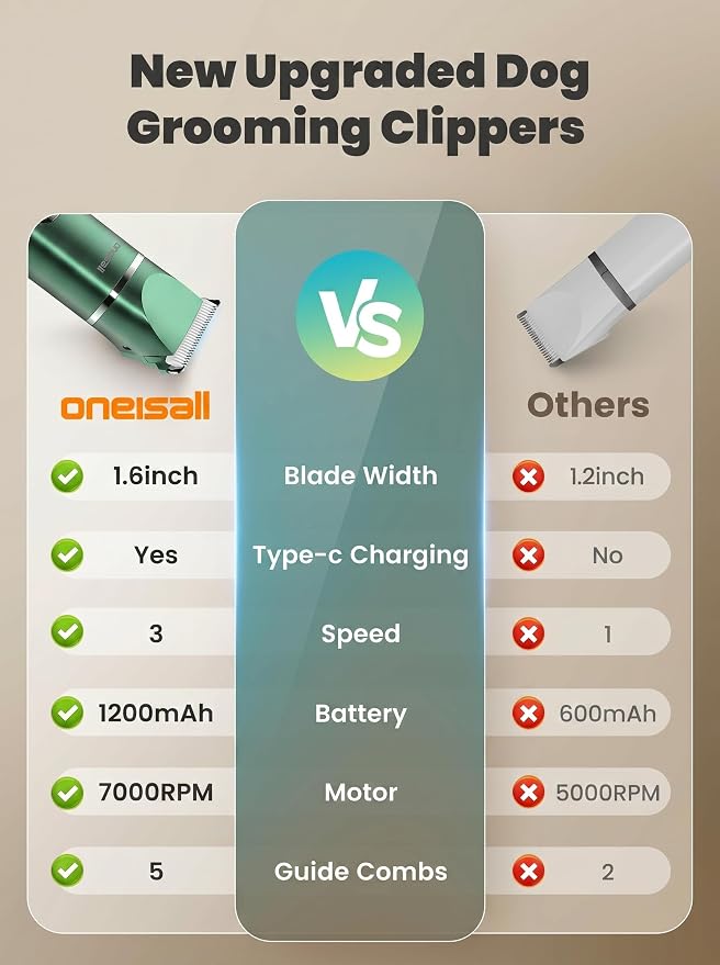 oneisall 4 in 1 Dog Grooming Kit with LCD Display, Dog Hair Trimmer for Paw Nail Grinder, Rechargeable Cordless Low Noise IPX7 Waterproof Pet Clippers Green