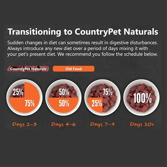 New Zealand Lamb & Veggie Frozen Fresh Dog Food, High-Protein 91% Grass-Fed Free-Range Meat, Gently Cooked, Grain-Free, Omega-3s, 8 Rolls (12 lb Case)