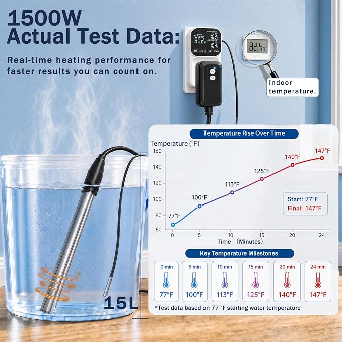 120V 1500W Immersion Electric Water Heater,Submersible Water Heater with Thermostat & GFCI . Suitable for Sinks, Bathtubs, Washbasins, Small Swimming Pools, Water Storage Tanks, Hot Tubs and Buckets