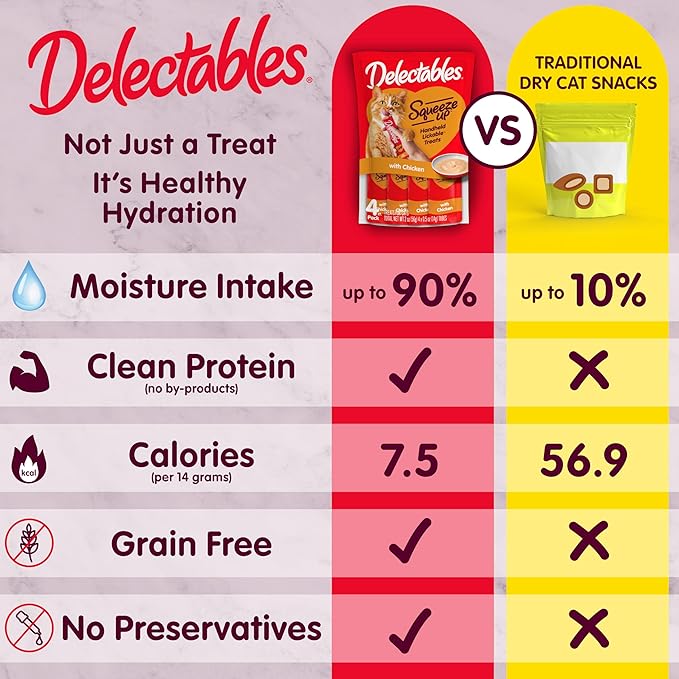 Delectables Squeeze Up Tuna with Catnip Creamy Squeezable Puree, Lickable Wet Cat Treats, Grain Free, No Added Fillers, No By-Products, No Added Preservatives, 0.5 Ounces Tube, 64 Tubes Total