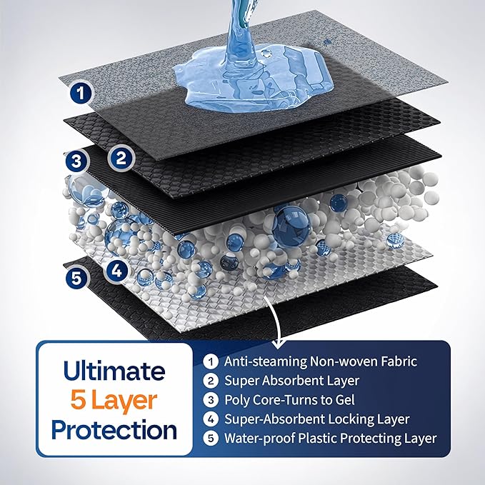 Healqu Puppy Pads - 24x24 50 Count Dog Training Pad Black Charcoal, Activated Carbon & Advanced Leakproof Technology - Ultra Absorbent, Puppy Pee Pads - Dogs, Puppies, & Cats, Pet Training Pads