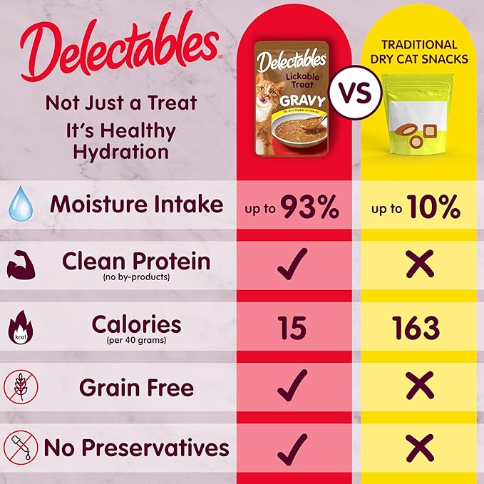 Delectables Lickable Treat Gravy Non-Seafood Wet Cat Treat with Real Chicken, Food Topper, Hydrating, Grain-Free, No Fillers, By-Products, Added Preservatives, 1.4oz Pouch, 12ct