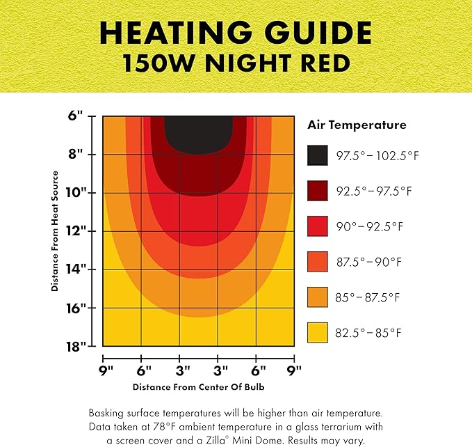 Zilla Reptile Terrarium Incandescent Heat Spot Bulb, Night Red, 150 Watts