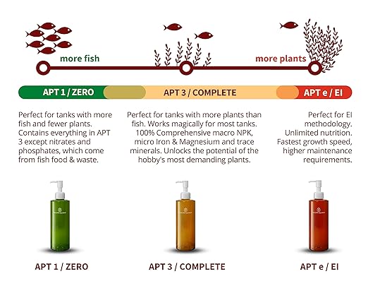 2HR Aquarist All-in-one Aquarium Plant Fertilizers APT 3 / Complete (600ml)