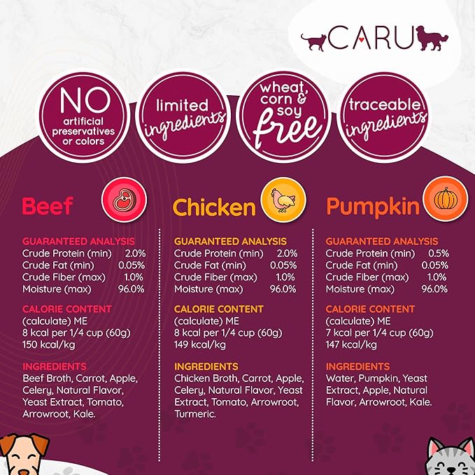 Caru - Daily Dish Pumpkin Broth - Meal Topper for Dogs & Cats - Supports Overall Pet Health - Pour-Over Broth for Wet/Dry Food - Human Grade Ingredients - Non-GMO - Made in USA - 12 Pack