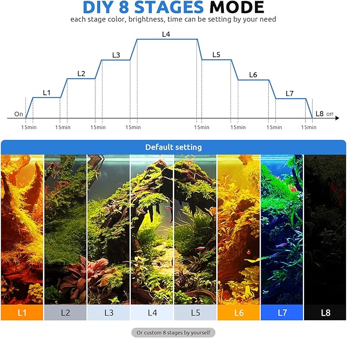 SEAOURA 24/7 LED Aquarium Plant Light for 18-24 Inch Fish Tank, Auto On Off with Timer, 9 Colors, Adjustable Brightness, Daylight & Moonlight Mode, Full Spectrum Fish Tank Light for Plants