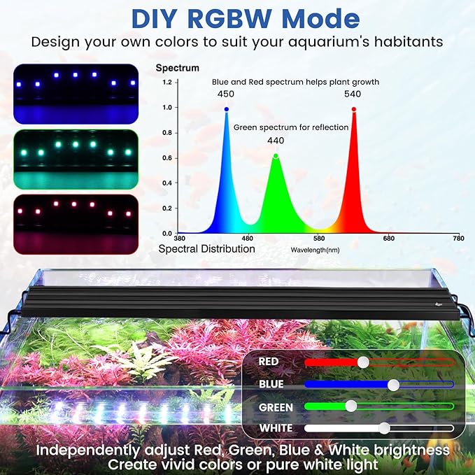 AQQA Aquarium Plant Light Full Spectrum LED Fish Tank Light IP68 Waterproof with 24/7 Natural Mode & DIY RGBW Mode, 9 Colors & 10-Level Brightness Adjustable, 6 Timer Settings for 18"-24" Tank (18W)