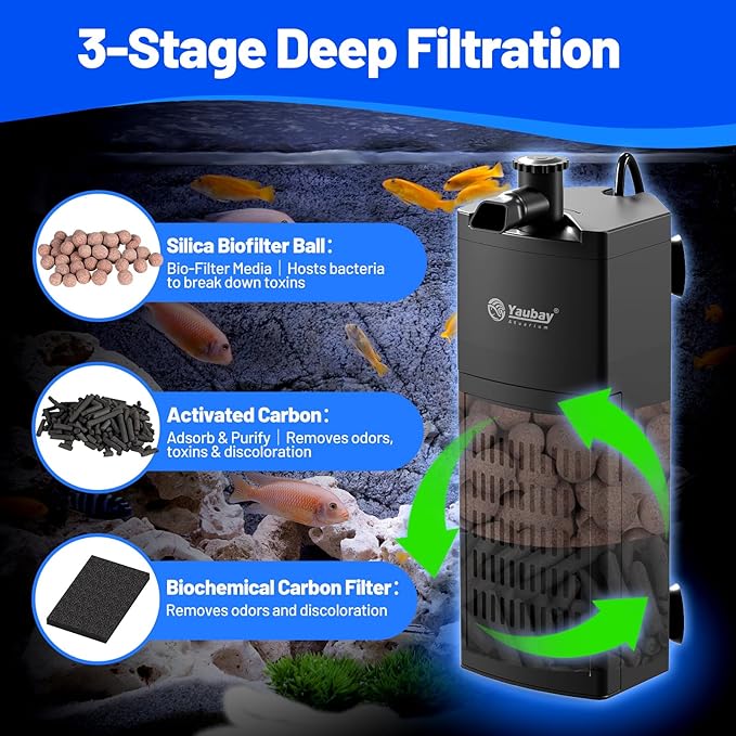 Yaubay Aquarium Internal Filter for Up to 10 Gallons, Upgraded Fish Tank Filters with 3-Stage Filtration Trio, Adjustable Water Flow, Quiet Corner Filters for Fish Turtle Shrimp Tank, 80GPH, 4W