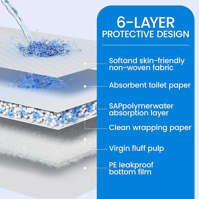 30” x 36” Disposable Underpads, 6 Layers Super Absorbent Leakproof Bed Pads for Adults and Pets Quick-Drying Incontinence Pads, Dog Pee Pads Extra Large - 50 Count