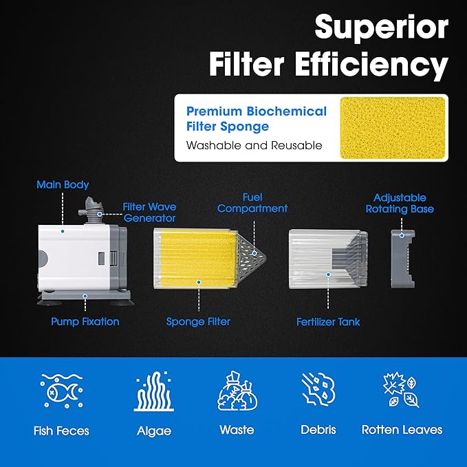 Aquarium Filter 10W for 10-40 Gallon, Internal System with Quiet 700L/h Pump, Submersible Aquarium Filter for Turtles, 10 Gallon Fish Tank Filter, Filtro para Pecera, Clean Water Setup