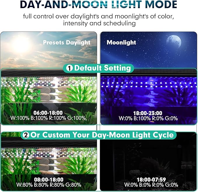 hygger Custom LED Aquarium Light, Daylight-Moonlight & 24/7 Mode, Adjustable Brightness 8 Colors Full Spectrum Fish Tank Light for 24-30 Inches Freshwater Planted Tank Auto On Off Sunrise & Sunset