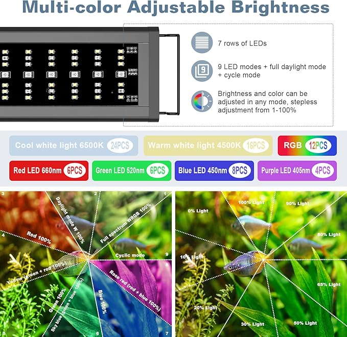 LED Aquarium Light Full Spectrum Fish Tank Light with RGB Brightness/Color Stepless Adjustment, 24/7 Day-Night Cycle Mode, Auto On/Off Timer, IP68 Waterproof (12W for 12'' - 18'' Tank)