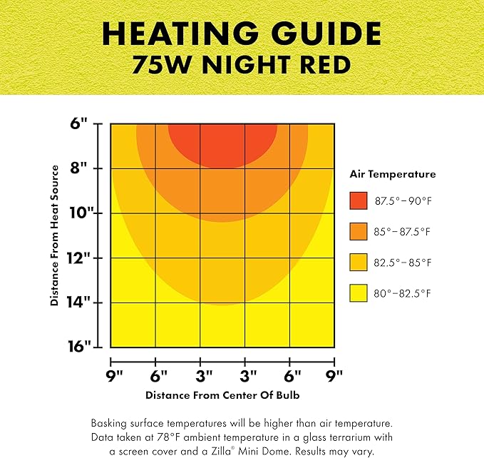 Zilla Incandescent Spot Bulb, for Nocturnal Reptile Species, Night Red